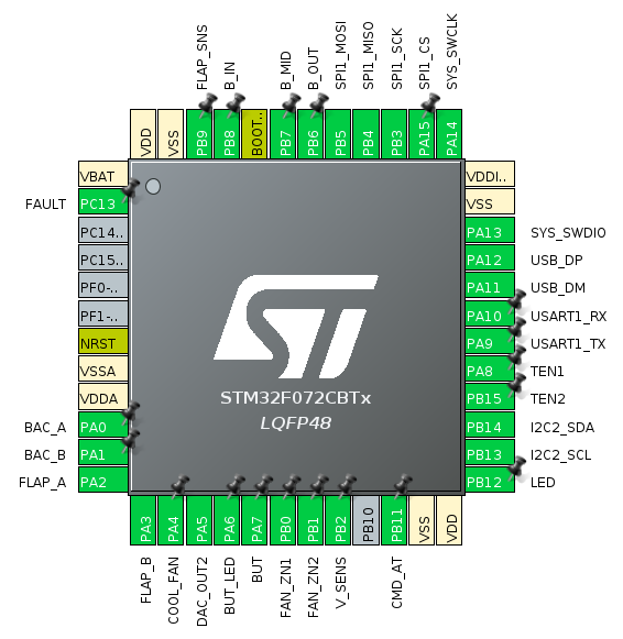stm pins